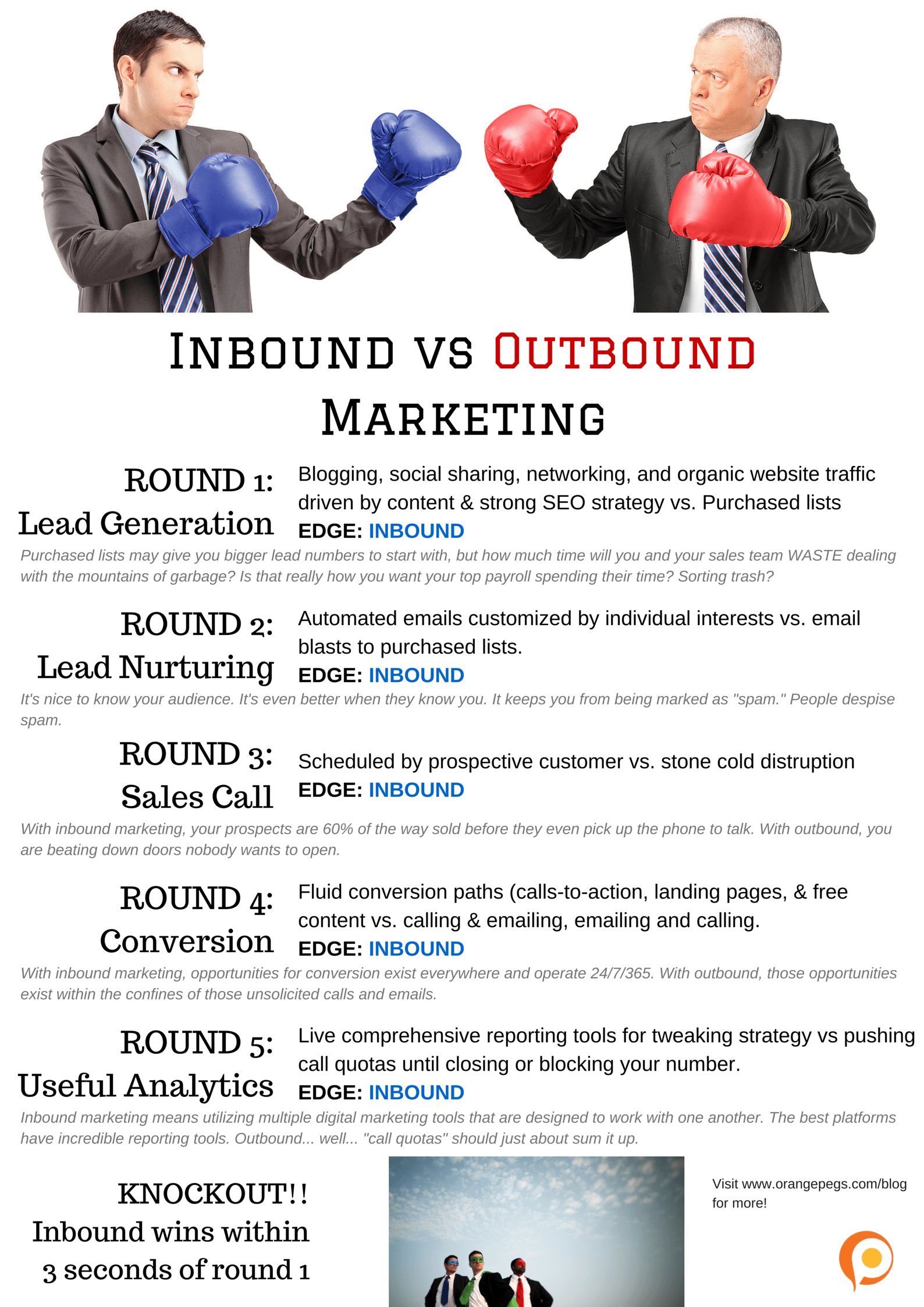 Inbound vs outbound marketing - the knockout punch Inbound vs outbound marketing - the knockout punch