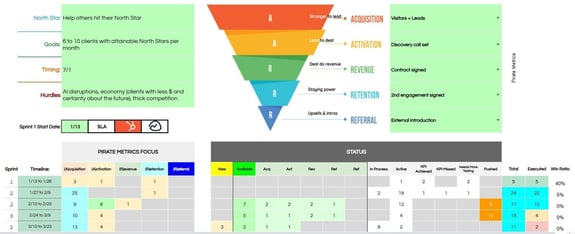 Growth Marketing Experiment Manager | Organize & Prioritize